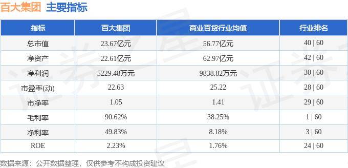 百大集团股票最新动态，市场趋势与未来展望