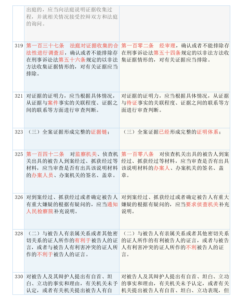 2025新澳门正版免费正题，实用释义解释落实