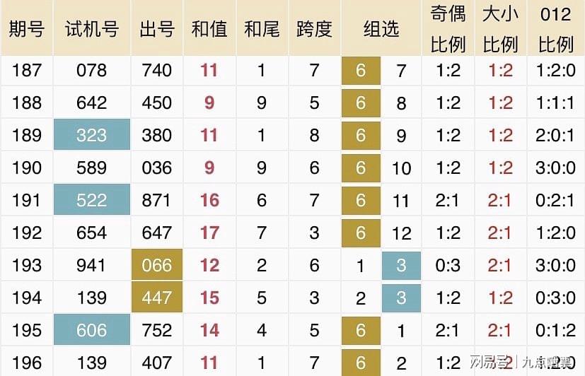 2025新澳今晚开奖号码查询结果，词语释义、解释与落实