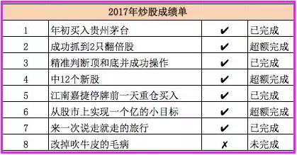 健康养生 第73页