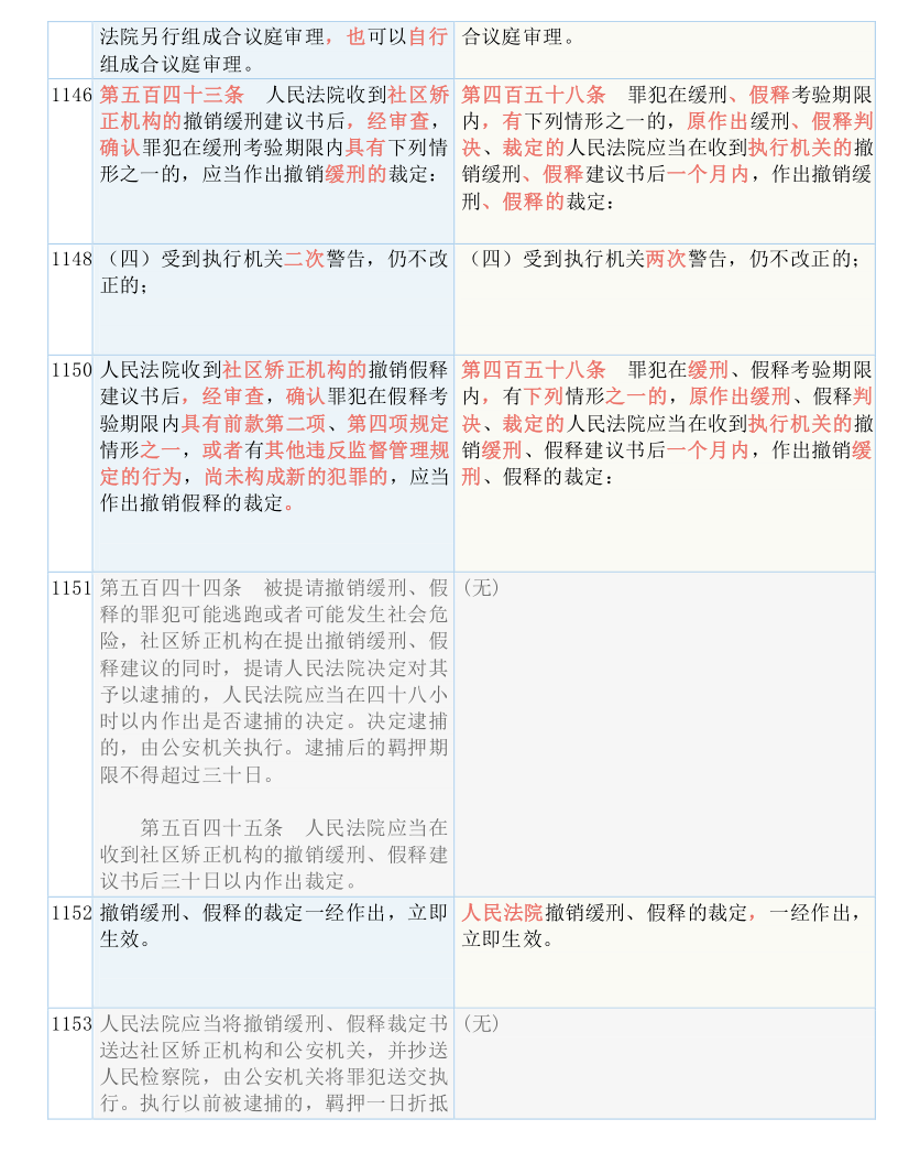 一码一肖一特2025下载，实用释义解释落实