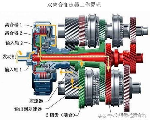 dsg变速器