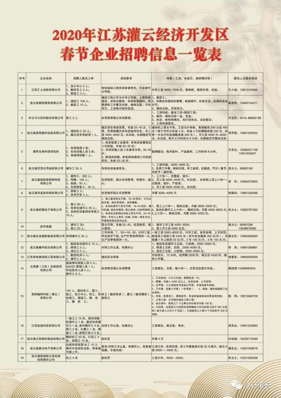 郎溪人才网最新招聘信息