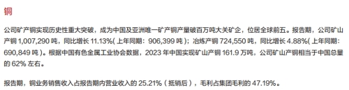 00340中国矿业最新消息