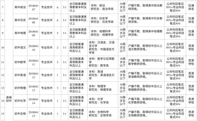 巴中公招教师最新消息