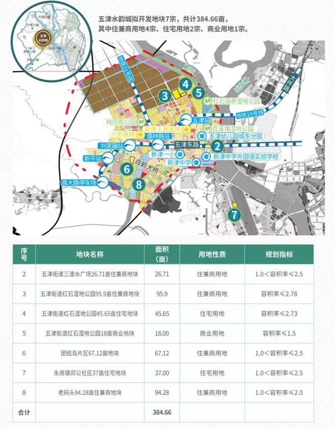 新津的最新发展规划图