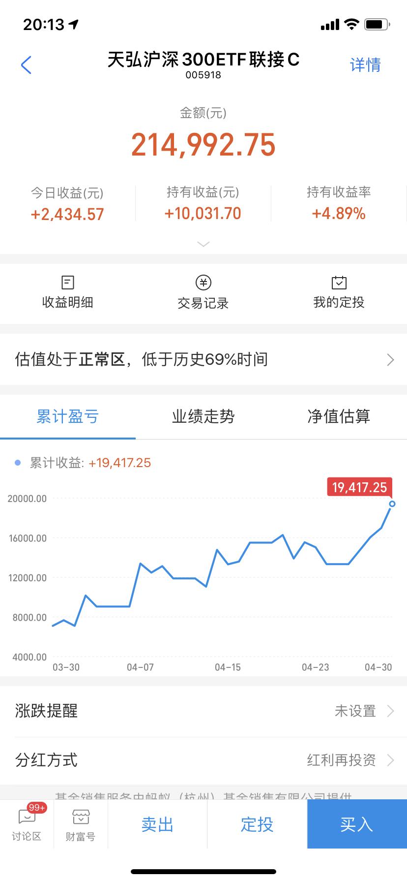 天弘沪深300指数基金最新动态