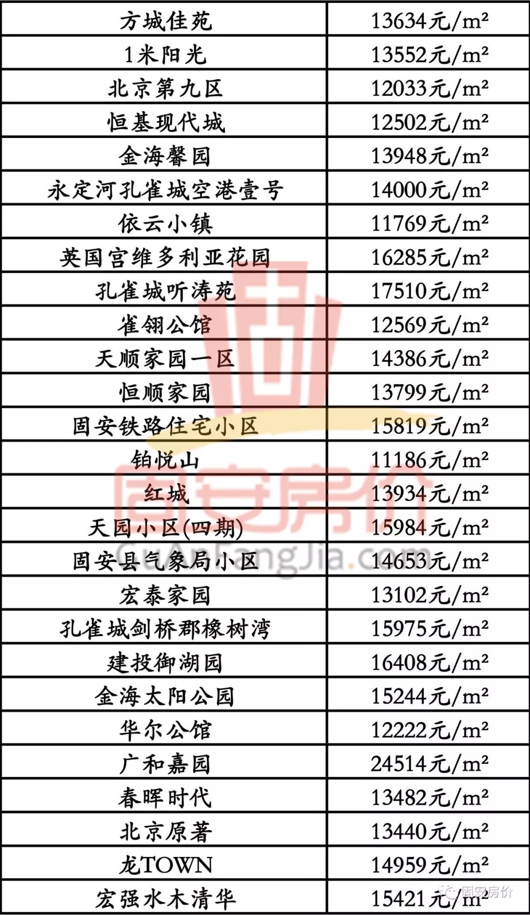 辛集市4月份最新房价表