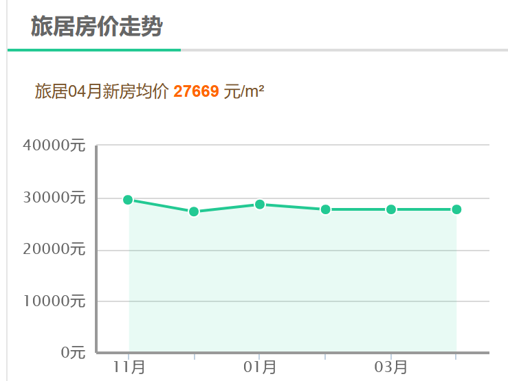 2024年房价走势最新消息