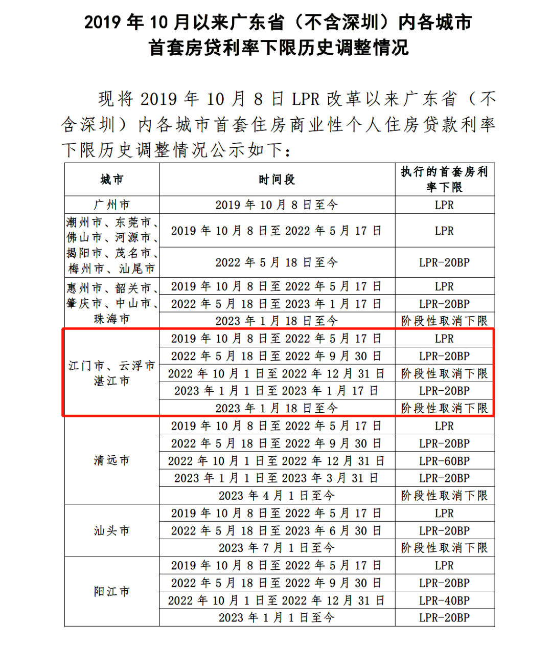 2024年北京房产税费最新规定