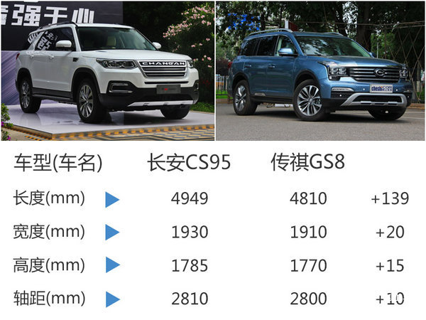 长安cs95中网最新消息