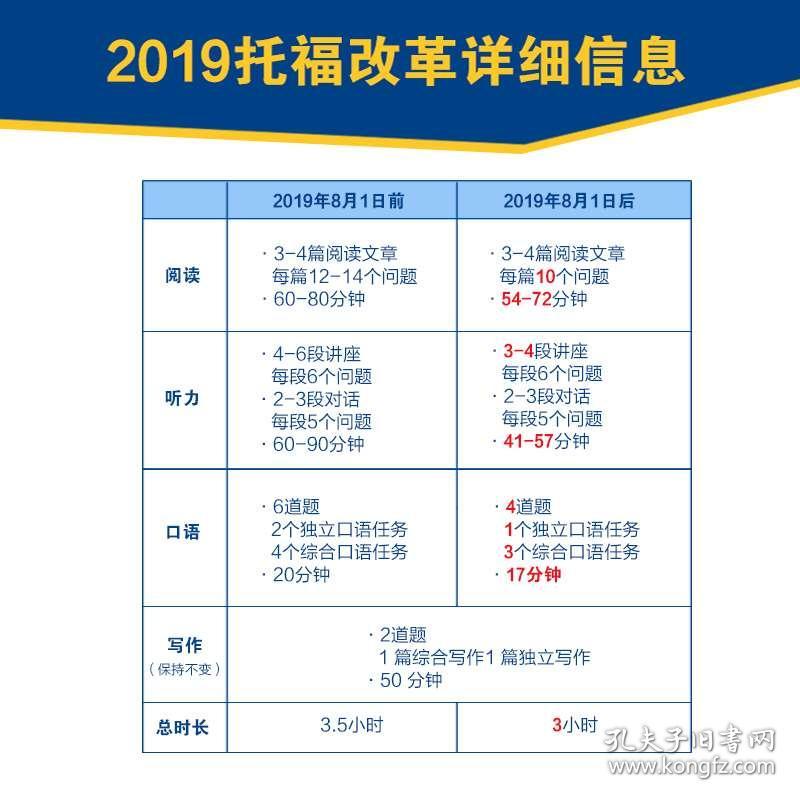 生活健康 第7页